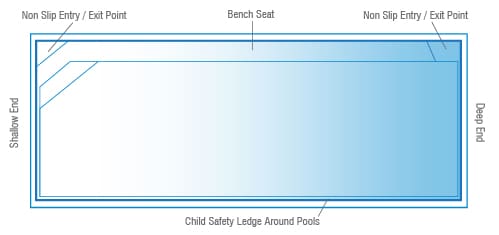 Amalfi range reference diagram; not a construction plan