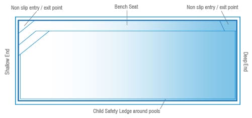 Brampton range reference diagram; not a construction plan