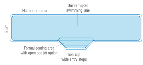 Lap Pool range reference diagram; not a construction plan