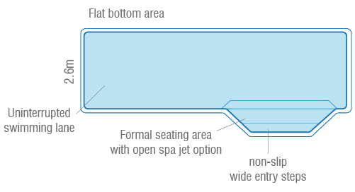 Lap Pool range reference diagram; not a construction plan