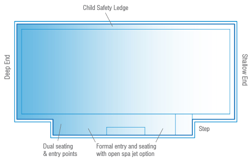 Venice range reference diagram; not a construction plan